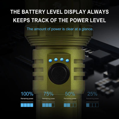 Ultra-Bright Waterproof Flashlight